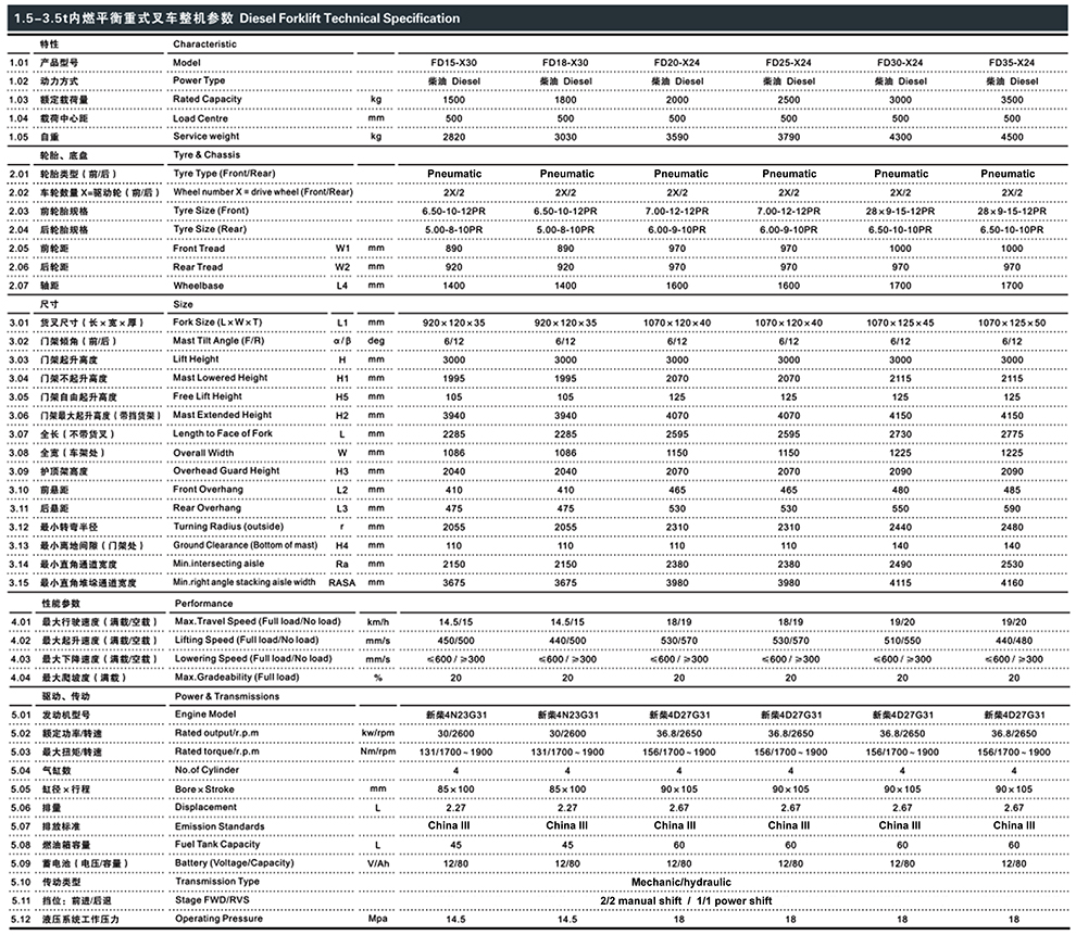 1-3.5T diesel forklift